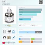 عطر ادکلن ای‌بی بلاد کانسپت - AB Blood Concept - بررسی، قیمت و خرید