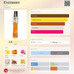 عطر ادکلن اورمور اِیوون - Evermore Avon - بررسی، قیمت و خرید