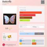 عطر ادکلن باترفلای باد پرفیومز - Butterfly Bud Parfums - بررسی، قیمت و خرید