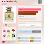 عطر ادکلن کارتوسیا لیدی کارتوسیا - Carthusia Lady Carthusia - بررسی، قیمت و خرید