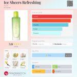 عطر ادکلن آیس شیرز رفریشینگ ایوون - Ice Sheers Refreshing Avon - بررسی، قیمت و خرید