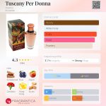عطر ادکلن توسکانی پر دونا آرامیس - Tuscany Per Donna Aramis - بررسی، قیمت و خرید