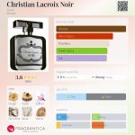 عطر ادکلن کریستین لاکروا نوآر اِیوِن - Christian Lacroix Noir Avon - بررسی، قیمت و خرید