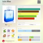 عطر ادکلن اکسیس بلو اکسیس - Axis Blue Axis - بررسی، قیمت و خرید