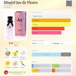 عطر ادکلن بلگرل جوس د فلورز بلومارین - Blugirl Jus de Fleurs Blumarine - بررسی، قیمت و خرید