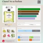 عطر ادکلن شانل نامبر نوزده پرفیوم شانل - Chanel No 19 Parfum Chanel - بررسی، قیمت و خرید
