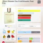 عطر ادکلن الور اوم او فرشیسون پور لته شانل - Allure Homme Eau Fraichissante Pour l'Ete Chanel - بررسی، قیمت و خرید