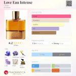 عطر ادکلن لاو او اینتنس کلوئه - Love Eau Intense Chloé - بررسی، قیمت و خرید
