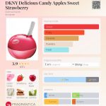 عطر ادکلن دی‌کی‌ان‌وای دیلیشز کندی اپل‌ز سویت استرابری دانا کاران - DKNY Delicious Candy Apples Sweet Strawberry Donna Karan - بررسی، قیمت و خرید