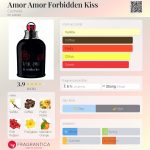 عطر ادکلن آمور آمور فوربیدن کیس کچرل - Amor Amor Forbidden Kiss Cacharel - بررسی، قیمت و خرید