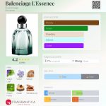 عطر ادکلن بالنسیاگا لسنس بالنسیگا - Balenciaga L'Essence Balenciaga - بررسی، قیمت و خرید
