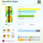 عطر ادکلن هاوایین جینجر کالگان - Hawaiian Ginger Calgon - بررسی، قیمت و خرید