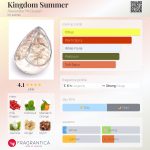 عطر ادکلن کینگدام سامر الکساندر مک کوئین - Kingdom Summer Alexander McQueen - بررسی، قیمت و خرید