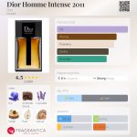 عطر ادکلن دیور هوم اینتنس ۲۰۱۱ دیور - Dior Homme Intense 2011 Dior - بررسی، قیمت و خرید