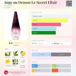 عطر ادکلن آنژو دمون ل سیکرت الکسیر ژیوانشی - Ange ou Demon Le Secret Elixir Givenchy - بررسی، قیمت و خرید