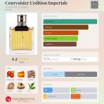 عطر ادکلن کوروازیه له ادیسیون امپریال کوروازیه کوگناک - Courvoisier L’edition Imperiale Courvoisier Cognac - بررسی، قیمت و خرید