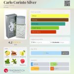 عطر ادکلن کارلو کورینتو سیلور کارلو کورینتو - Carlo Corinto Silver Carlo Corinto - بررسی، قیمت و خرید