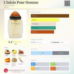 عطر ادکلن لینیزیو پور هوم کارلو کورینتو - L'Inizio Pour Homme Carlo Corinto - بررسی، قیمت و خرید