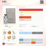 عطر ادکلن ژولی چرکی نل آکوا - Jolie Cerchi Nell’Acqua - بررسی، قیمت و خرید