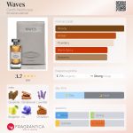 عطر ادکلن ویوز چرچی نل آکوا - Waves Cerchi Nell’Acqua - بررسی، قیمت و خرید