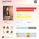عطر ادکلن انجل بتی بتی بوپ - Angel Betty Betty Boop - بررسی، قیمت و خرید
