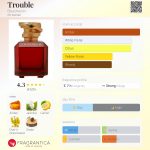 عطر ادکلن ترابل بوشِرون - Trouble Boucheron - بررسی، قیمت و خرید