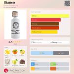 عطر ادکلن بیانکو برونو آکامپورا - Bianco Bruno Acampora - بررسی، قیمت و خرید