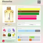 عطر ادکلن بلومارین بلومارین - Blumarine Blumarine - بررسی، قیمت و خرید