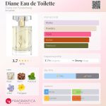 عطر ادکلن دایان او دو توالت دایان فون فورستنبرگ - Diane Eau de Toilette Diane von Furstenberg - بررسی، قیمت و خرید