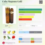 عطر ادکلن کیوبا مگنوم گلد کوبا پاریس - Cuba Magnum Gold Cuba Paris - بررسی، قیمت و خرید