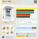عطر ادکلن سیلور من بنتون - Silver Man Benetton - بررسی، قیمت و خرید