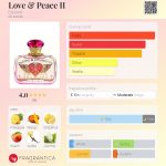 عطر ادکلن لاو اند پیس تو اکسپند - Love & Peace II Expand - بررسی، قیمت و خرید