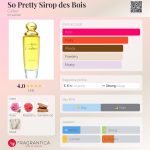 عطر ادکلن سو پِرتی سیروپ دِ بوا کارتیر - So Pretty Sirop des Bois Cartier - بررسی، قیمت و خرید