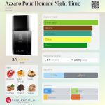 عطر ادکلن - Azzaro Pour Homme Night Time Azzaro - بررسی، قیمت و خرید