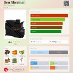 عطر ادکلن بن شرمن بِن شِرمن - Ben Sherman Ben Sherman - بررسی، قیمت و خرید