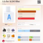 عطر ادکلن - A is for ALDO Blue ALDO - بررسی، قیمت و خرید