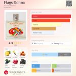 عطر ادکلن فِلَگز دونا الوویرو مارتینی - Flags Donna Alviero Martini - بررسی، قیمت و خرید