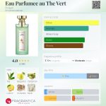 عطر ادکلن او دو پرفیومه او ته ورت بولگاری - Eau Parfumee au The Vert Bvlgari - بررسی، قیمت و خرید