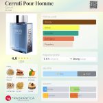 عطر ادکلن سرّوتی پور هوم چروتی - Cerruti Pour Homme Cerruti - بررسی، قیمت و خرید