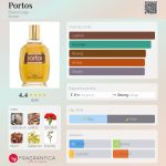 عطر ادکلن پرتوس بالنسیاگا - Portos Balenciaga - بررسی، قیمت و خرید