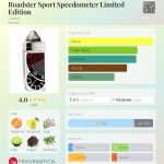 عطر ادکلن رودستر اسپورت اسپیدومتر لیمیتد ادیشن کارتیه - Roadster Sport Speedometer Limited Edition Cartier - بررسی، قیمت و خرید