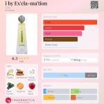 عطر ادکلن آی بای اکس‌کلا‌مِی‌شن کوتی - i by Ex'cla-ma'tion Coty - بررسی، قیمت و خرید