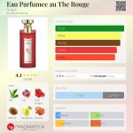عطر ادکلن او پارفومه او دِ روژ بولگاری - Eau Parfumee au The Rouge Bvlgari - بررسی، قیمت و خرید