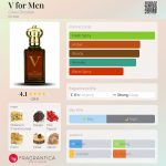 عطر ادکلن وی فور من کلیو کریستین - V for Men Clive Christian - بررسی، قیمت و خرید
