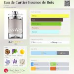 عطر ادکلن اُ دِ کارتیر اِسَنس دِ بوا کارتیه - Eau de Cartier Essence de Bois Cartier - بررسی، قیمت و خرید