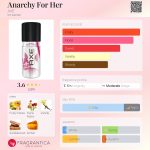 عطر ادکلن انارکی فور هر اکس - Anarchy For Her AXE - بررسی، قیمت و خرید