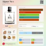 عطر ادکلن آگنر نامبر وان اِتین آینگر - Aigner No 1 Etienne Aigner - بررسی، قیمت و خرید