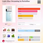 عطر ادکلن لایت بلو دریمنگ این پورتوفینو دولچه اند گابانا - Light Blue Dreaming in Portofino Dolce&Gabbana - بررسی، قیمت و خرید