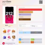 عطر ادکلن دو دوازده گلم کارولینا هررا - 212 Glam Carolina Herrera - بررسی، قیمت و خرید