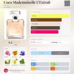 عطر ادکلن کوکو مادمازل لکستره شنل - Coco Mademoiselle L’Extrait Chanel - بررسی، قیمت و خرید